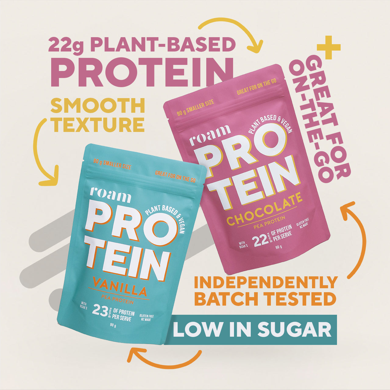 Sample Size - All Protein Flavours