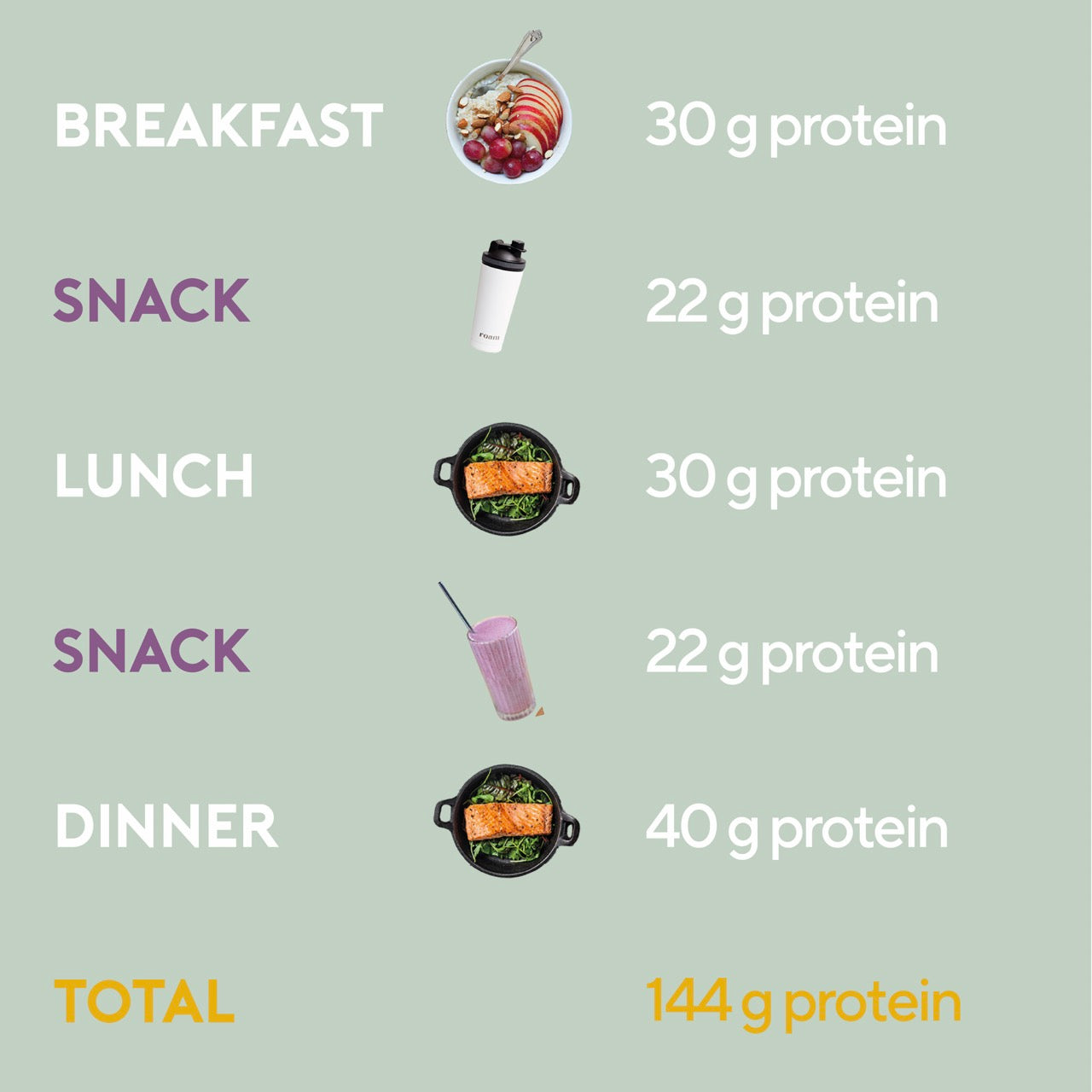 Protein Muscle Gain Roam NZ AU