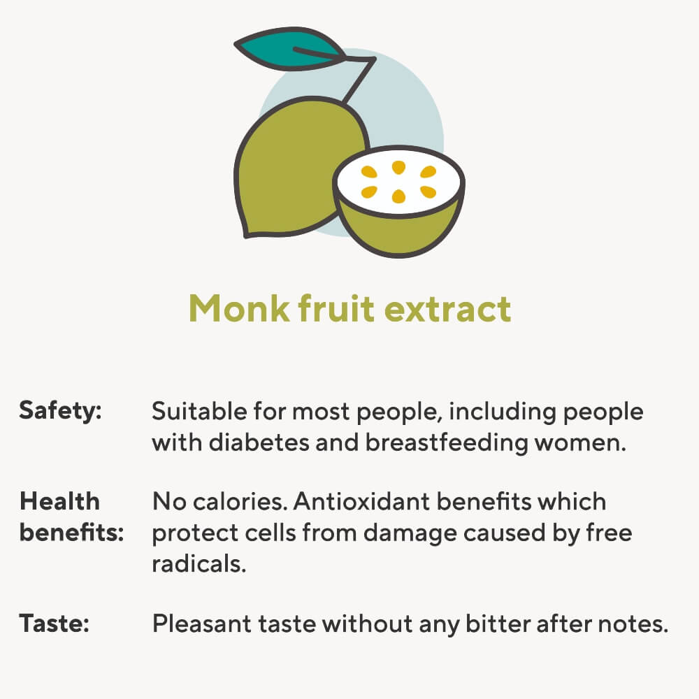 Benefits of Monk Fruit in Protein Powder