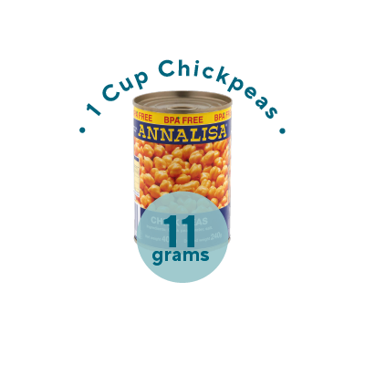 Protein Content in Tinned Chickpeas Australia NZ